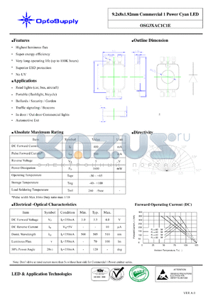 OSG3XAC1C1E datasheet - 9.2x8x1.92mm Commercial 1 Power Cyan LED