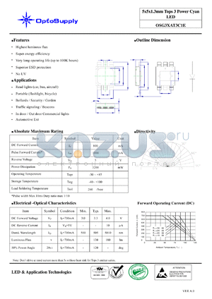 OSG3XAT3C1E datasheet - 5x5x1.3mm Tops 3 Power Cyan LED