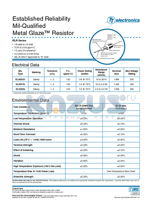 RL20C1001FS datasheet - Established Reliability Mil-Qualified Metal Glaze Resistor