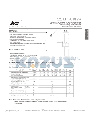 RL251 datasheet - GENERAL PURPOSE PLASTIC RECTIFIER