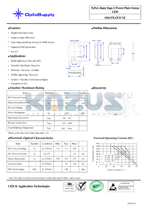 OSG5XAT1C1E datasheet - 5x5x1.3mm Tops 1 Power Pure GreenLED