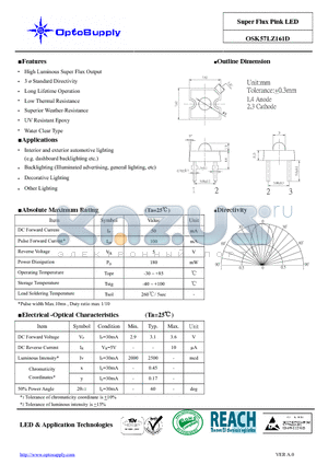 OSK57LZ161D datasheet - Super Flux Pink LED