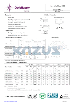 OSHR0603C1A_13 datasheet - 1.6 x 0.8 x 0.4mm SMD