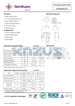 OSK5DK5HA1D datasheet - 5.1x4.3mm Ovall Pink LED