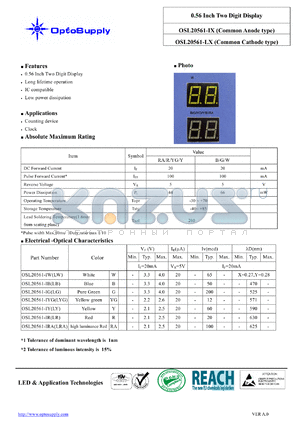 OSL20561-IB datasheet - 0.56 Inch Two Digit Display