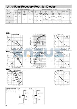 RL4A datasheet - Ultra-Fast-Recovery Rectifier Diodes