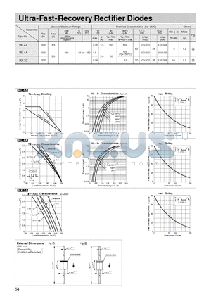 RL4Z datasheet - Ultra-Fast-Recovery Rectifier Diodes