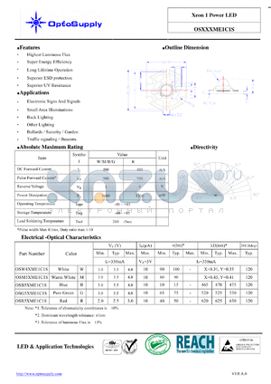 OSM5XME1C1S datasheet - Xeon 1 Power LED Highest Luminous Flux Super Energy Efficiency