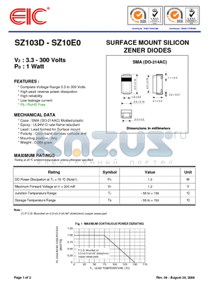 SZ1075 datasheet - SURFACE MOUNT SILICON ZENER DIODES