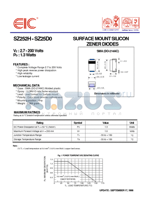 SZ2510 datasheet - SURFACE MOUNT SILICON ZENER DIODES