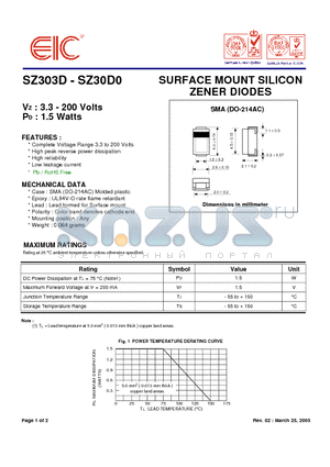 SZ3011 datasheet - SURFACE MOUNT SILICON ZENER DIODES