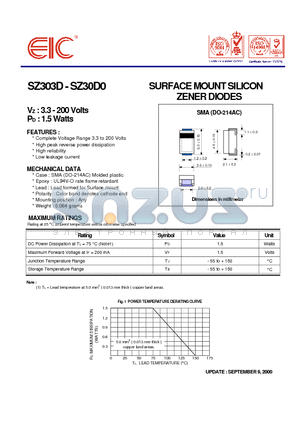 SZ3013 datasheet - SURFACE MOUNT SILICON ZENER DIODES