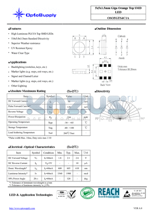 OSO5GTS4C1A datasheet - 5x5x1.5mm Giga Orange Top SMD