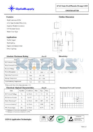 OSO5MA4571D datasheet - 4.7x5.7mm Oval Phoenix Orange LED