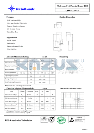 OSO5MA5471D datasheet - 5.0x4.1mm Oval Phoenix Orange LED