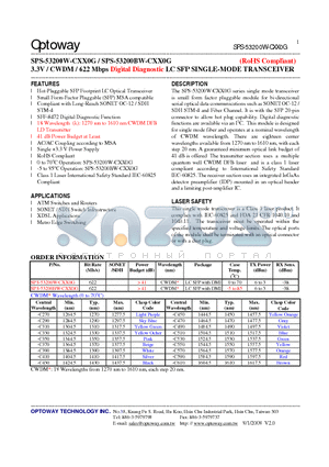 SPS-53200BW-CXX0G datasheet - 3.3V / CWDM / 622 Mbps Digital Diagnostic LC SFP SINGLE-MODE TRANSCEIVER