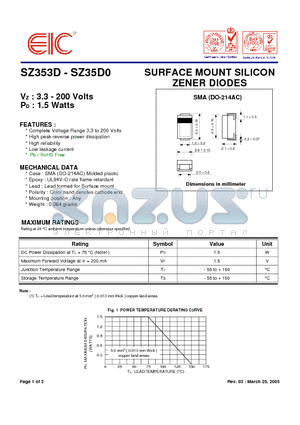 SZ3512 datasheet - SURFACE MOUNT SILICON ZENER DIODES