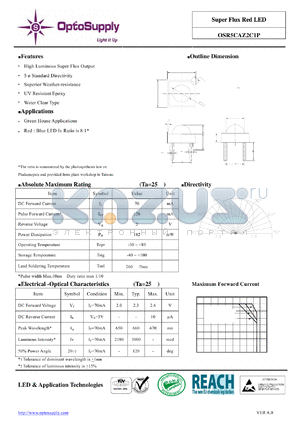 OSR5CAZ2C1P datasheet - Super Flux Red LED