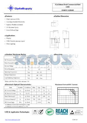 OSR5CA5JB4D datasheet - 5.2x3.8mm Oval Commercial Red LED