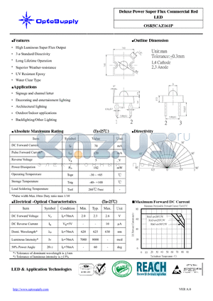 OSR5CAZ161P datasheet - Deluxe Power Super Flux Commercial Red LED