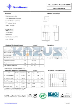 OSR5MA5HA1D datasheet - 5.1x4.3mm Oval Phoenix Red LED