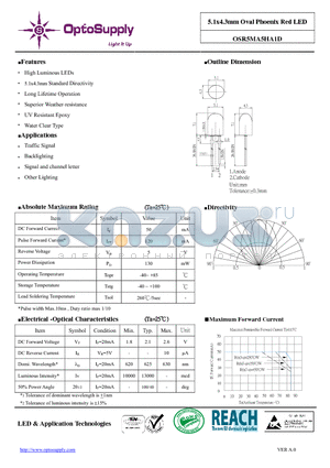 OSR5MA5HA1D_11 datasheet - 5.1x4.3mm Oval Phoenix Red LED