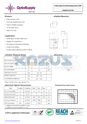 OSR5PA5471D datasheet - 5.0x4.1mm Oval Premium Red LED