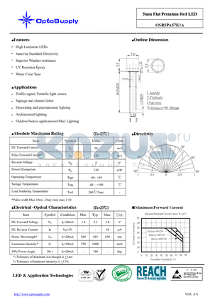 OSR5PA57E1A datasheet - 5mm Flat Premium Red LED