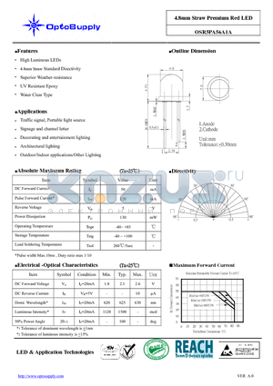 OSR5PA56A1A datasheet - 4.8mm Straw Premium Red LED