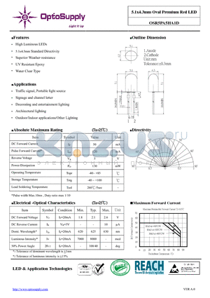 OSR5PA5HA1D datasheet - 5.1x4.3mm Oval Premium Red LED