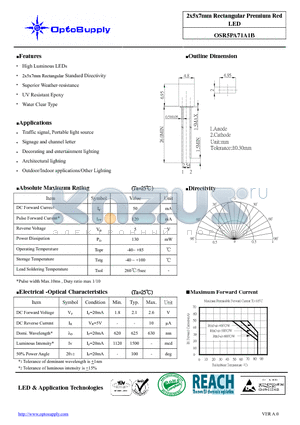 OSR5PA71A1B_09 datasheet - 2x5x7mm Rectangular Premium Red