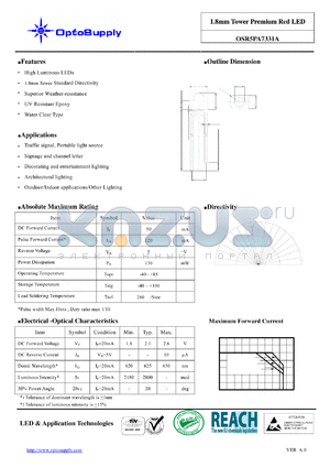 OSR5PA7331A_09 datasheet - 1.8mm Tower Premium Red LED