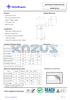 OSR5PA8131A_09 datasheet - 8mm Round Premium Red LED