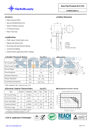 OSR5PA82E1A datasheet - 8mm Flat Premium Red LED