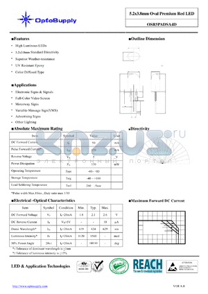 OSR5PADSA4D datasheet - 5.2x3.8mm Oval Premium Red LED