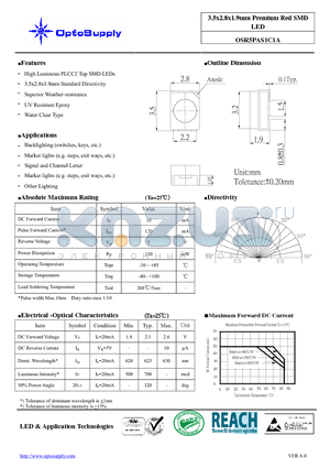 OSR5PAS1C1A_09 datasheet - 3.5x2.8x1.9mm Premium Red SMD