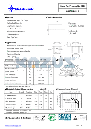 OSR5PAZ4E1D datasheet - Super Flux Premium Red LED