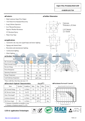 OSR5PAZG71D datasheet - Super Flux Premium Red LED