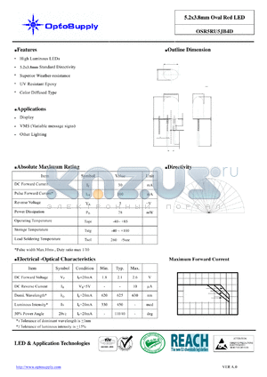 OSR5RU5JB4D datasheet - 5.2x3.8mm Oval Red LED