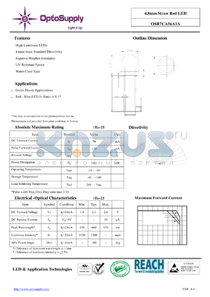 OSR7CA56A1A datasheet - 4.8mm Straw Red LED 4.8mm Straw Standard Directivity High Luminous LEDs