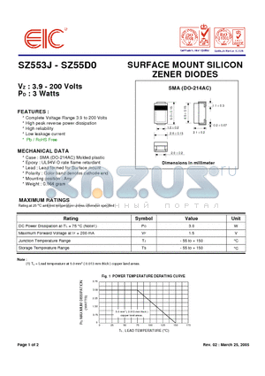 SZ5517 datasheet - SURFACE MOUNT SILICON ZENER DIODES