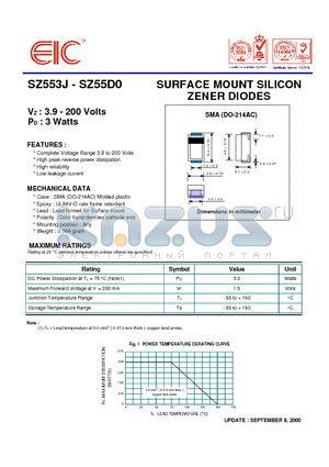 SZ5582 datasheet - SURFACE MOUNT SILICON ZENER DIODES