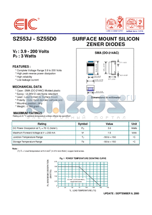 SZ55B0 datasheet - SURFACE MOUNT SILICON ZENER DIODES