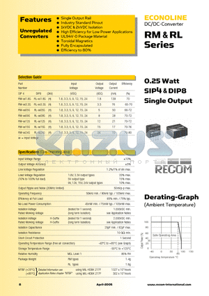 RM-051.8S datasheet - 0.25 Watt SIP4 & DIP8 Single Output