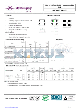 OSTB0603C1A-A_N datasheet - 1.6 x 1.5 x 0.5mm Red & Pure green & Blue SMD