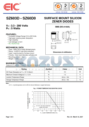 SZ6020 datasheet - SURFACE MOUNT SILICON ZENER DIODES