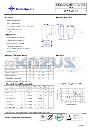 OSW4XATHC1E datasheet - 5x5x1.3mmTops H Power Cool White LED