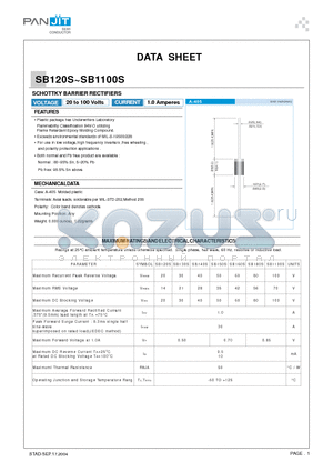 SB1100S datasheet - SCHOTTKY BARRIER RECTIFIERS