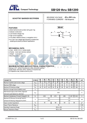 SB1150 datasheet - SCHOTTKY BARRIER RECTIFIERS