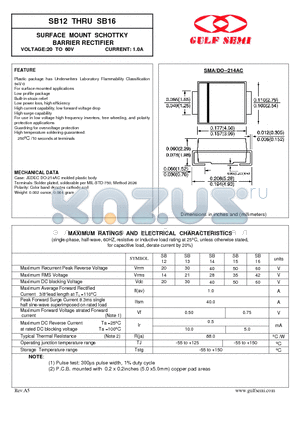 SB12 datasheet - SURFACE MOUNT SCHOTTKY BARRIER RECTIFIER VOLTAGE:20 TO 60V CURRENT: 1.0A